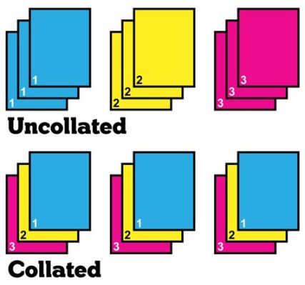 Collate Meaning in Printing: A Comprehensive Analysis